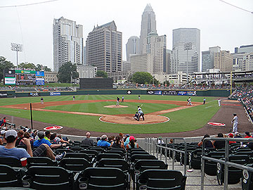 View from behind home plate at BB&T Ballpark in Charlotte