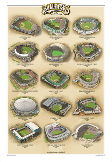 American League ballparks poster
