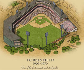 Pittsburgh ballpark poster - Forbes Field
