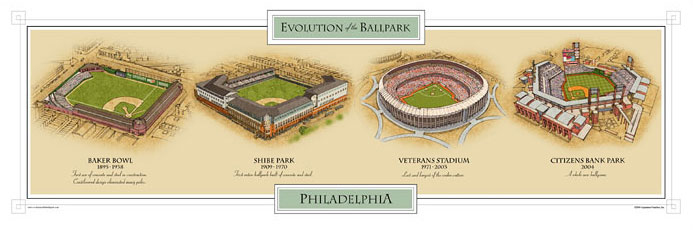 Evolution of the Ballpark - Philadelphia poster