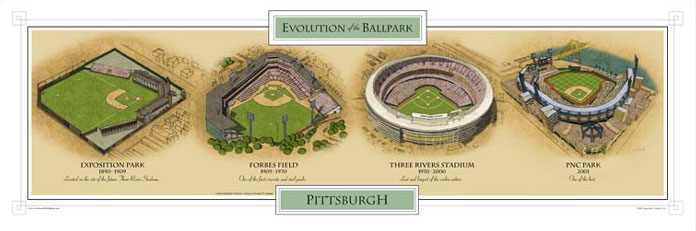 Evolution of the Ballpark - Pittsburgh poster