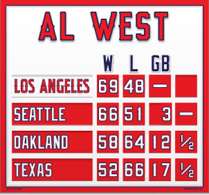 AL West Mini Standings - Los Angeles
