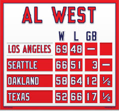 Los Angeles Magnetic AL West Standings