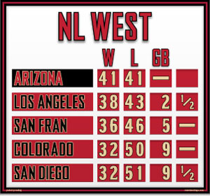 NL West Mini Standings - Arizona