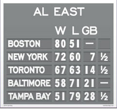 Boston Magnetic AL East Standings