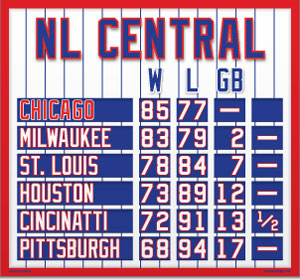 NL Central Mini Standings - Chicago