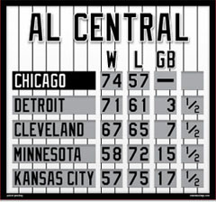 Chicago Magnetic AL Central Standings