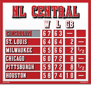 NL Central Mini Standings - Cincinnati