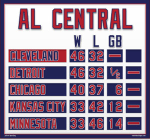AL Central Mini Standings - Cleveland