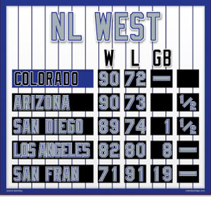 NL West Mini Standings - Colorado