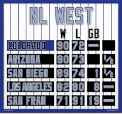 Colorado Magnetic NL West Standings