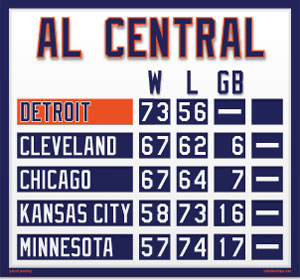 AL Central Mini Standings - Detroit