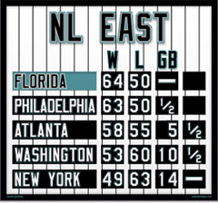 Florida Magnetic NL East Standings