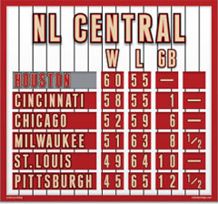 Houston Magnetic NL Central Standings