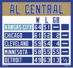 Kansas City Magnetic AL Central Standings