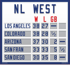 NL West Mini Standings - Los Angeles