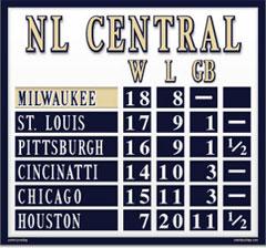 Milwaukee Magnetic NL Central Standings