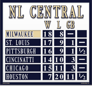 NL Central Mini Standings - Milwaukee