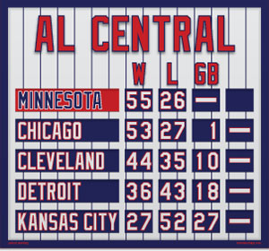 AL Central Mini Standings - Minnesota