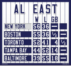 AL East Mini Standings - New York