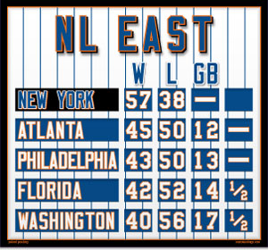 NL East Mini Standings - New York