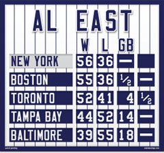 New York Magnetic AL East Standings