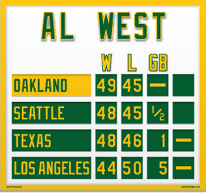 AL West Mini Standings - Oakland