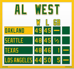 Oakland Magnetic AL West Standings