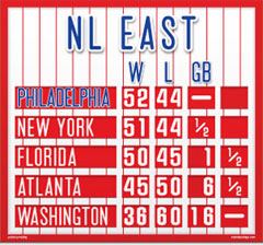 Philadelphia Magnetic NL East Standings
