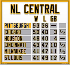 Pittsburgh Magnetic NL Central Standings