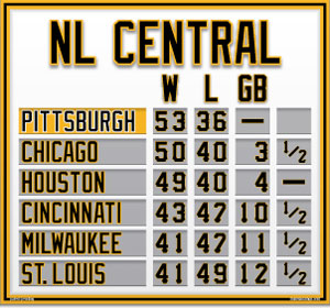 NL Central Mini Standings - Pittsburgh