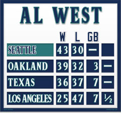 Seattle Magnetic AL West Standings