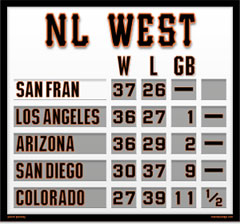San Francisco Magnetic NL West Standings
