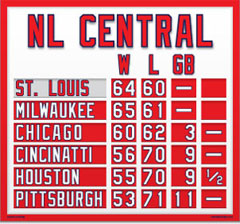St. Louis Magnetic NL Central Standings