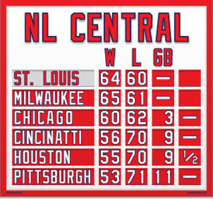 NL Central Mini Standings - St. Louis
