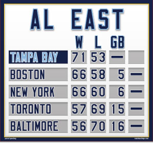 AL East Mini Standings - Tampa Bay