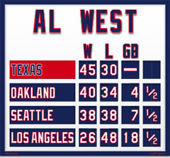 Texas Magnetic AL West Standings
