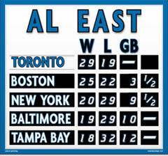 Toronto Magnetic AL East Standings