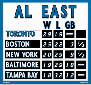 AL East Mini Standings - Toronto