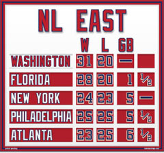 Washington Magnetic NL East Standings