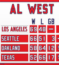 Mini Los Angeles AL West standings