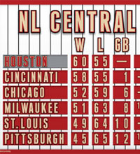 Mini Houston NL Central standings