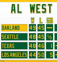 Mini Oakland AL West standings