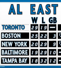 Mini Toronto AL East standings