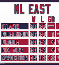 Mini Atlanta NL East standings