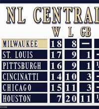 Mini Milwaukee NL Central standings