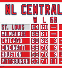Mini St. Louis NL Central standings