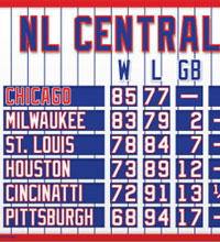 Mini Chicago NL Central standings