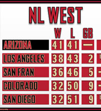 Mini Arizona NL West standings
