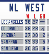 Mini Los Angeles NL West standings